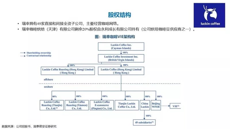 咖啡烘焙:时间的魔法